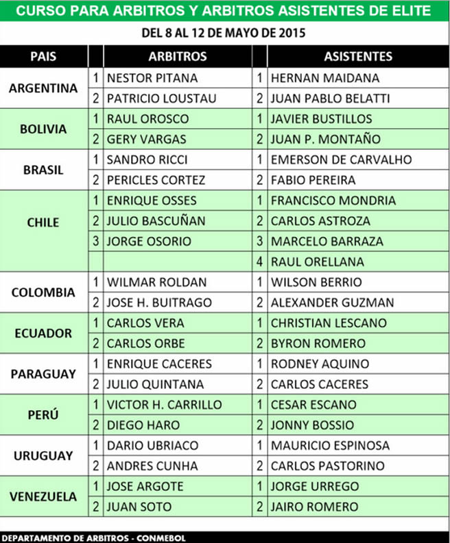 arbitros_lista_previa_copa_america_conmebol_656