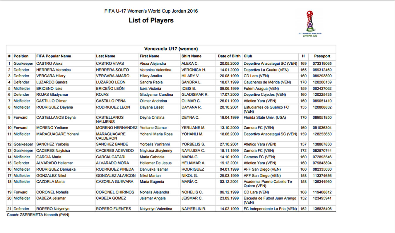 mundial_femenino_sub17_2016_lista_venezuela_1349