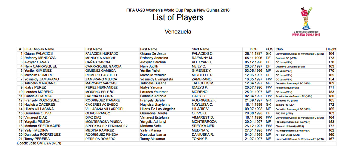 femenino_lista_mundial_sub20_venezuela_fifa_1349