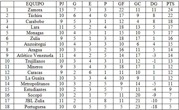 tabla_de_clasificacion_jornada_10_torneo_apertura_2017