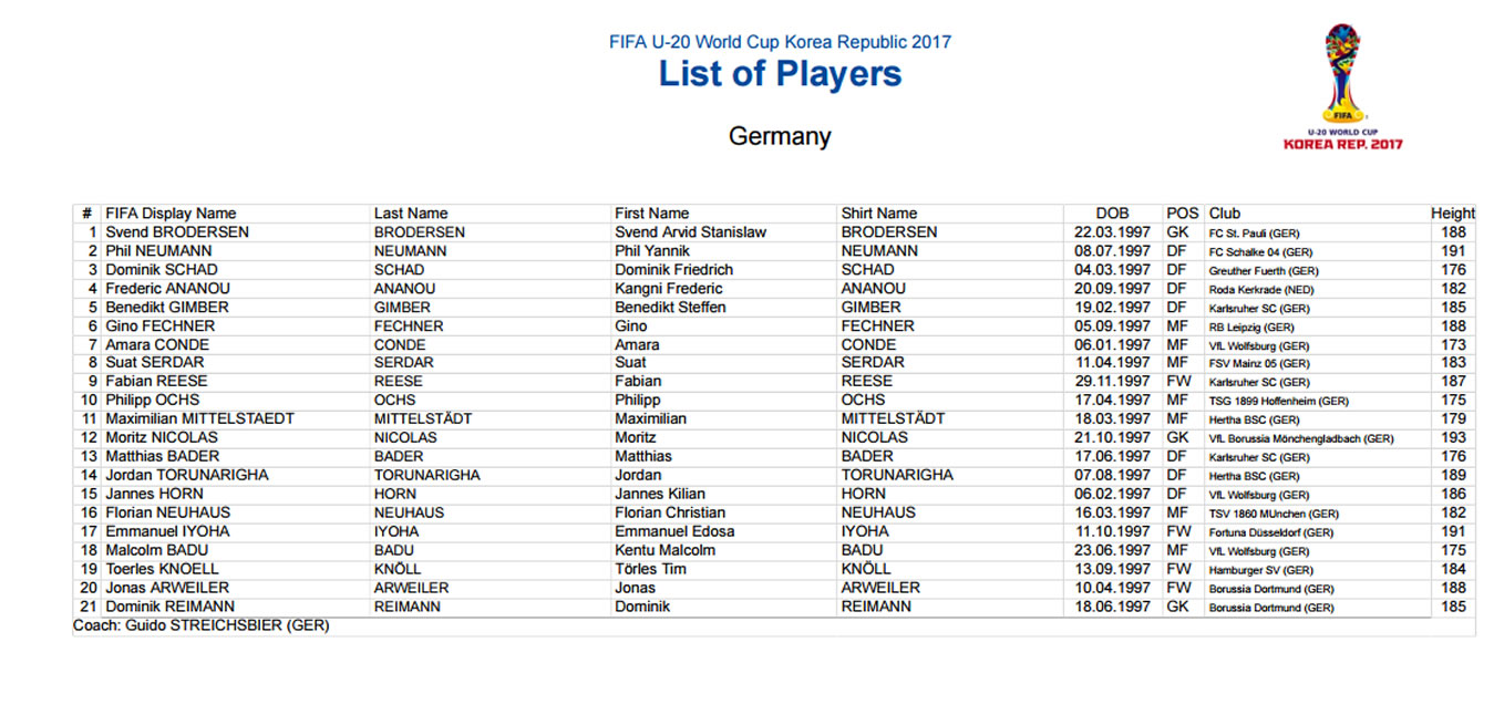 mundial_sub20_2017_lista_alemania_fifa_1349