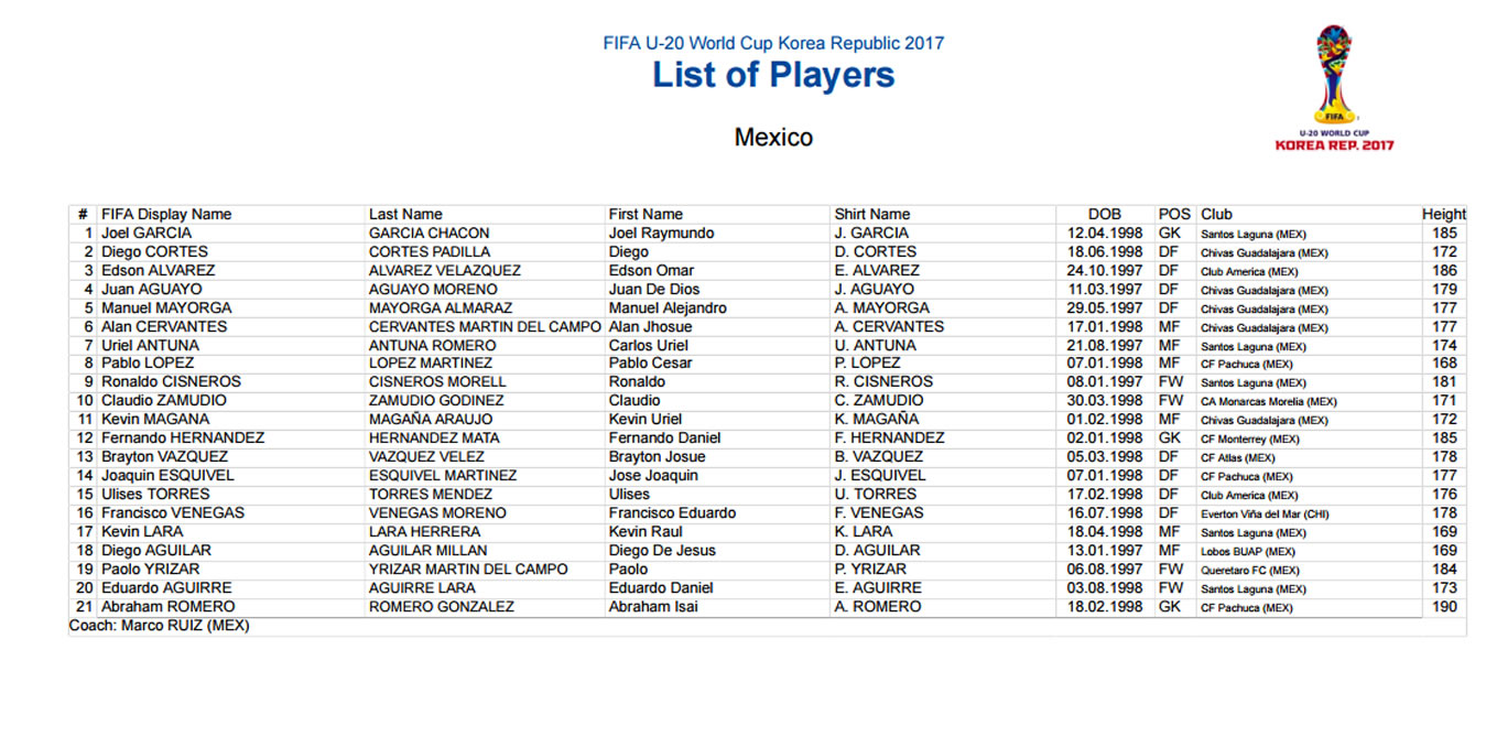 mundial_sub20_2017_lista_mexico_fifa_1349