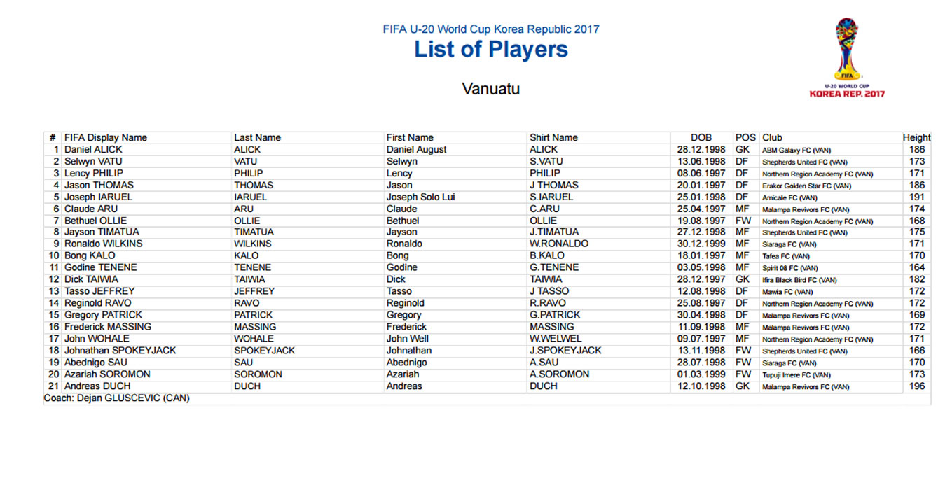 mundial_sub20_2017_lista_vanuatu_fifa_1349