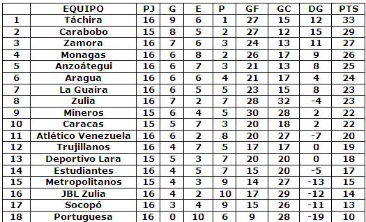 tabla_clasificacion_penultima_jornada_del_torneo_apertura_2017