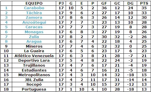 tabla_clasificacion_ultima_jornada_del_torneo_apertura_2017