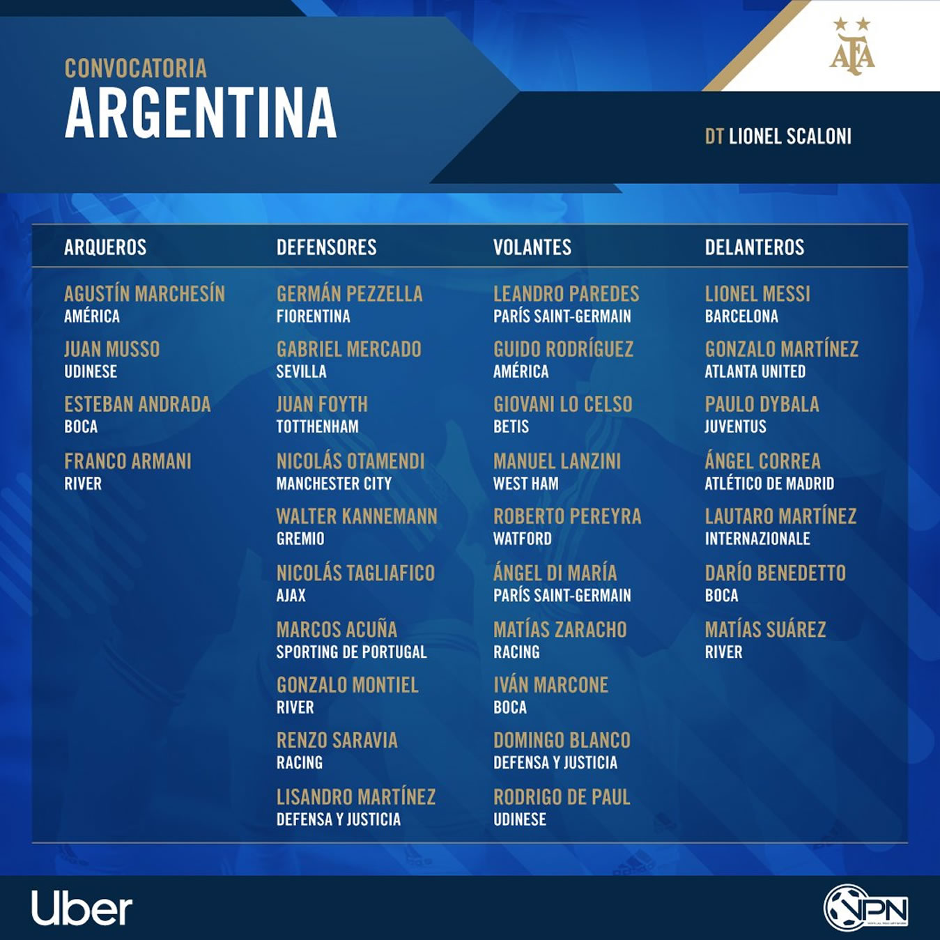 Argentina dio la convocatoria para el amistoso con la Vinotinto