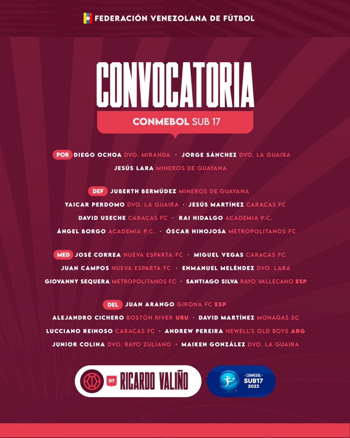 La Vinotinto sub-17 partió hacia Ecuador - lavinotinto.com