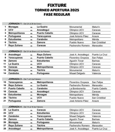 Calendario del Torneo Apertura de la Liga Futve 2025 - lavinotinto.com
