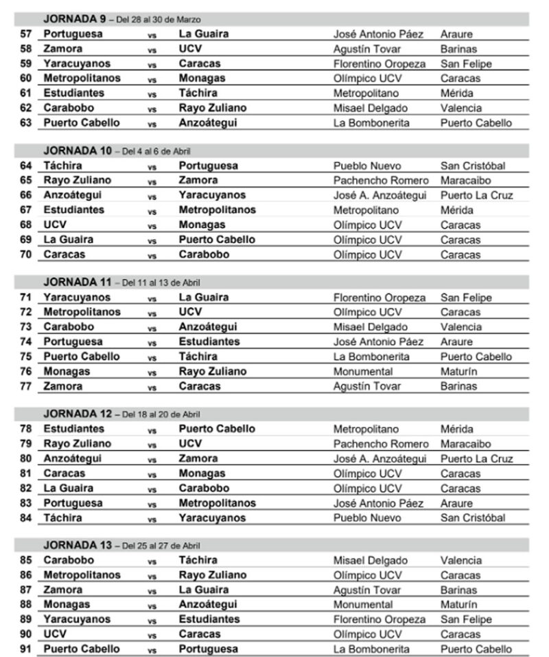 Calendario del Torneo Apertura de la Liga Futve 2025 - lavinotinto.com